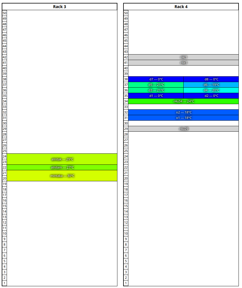 Example Rackview