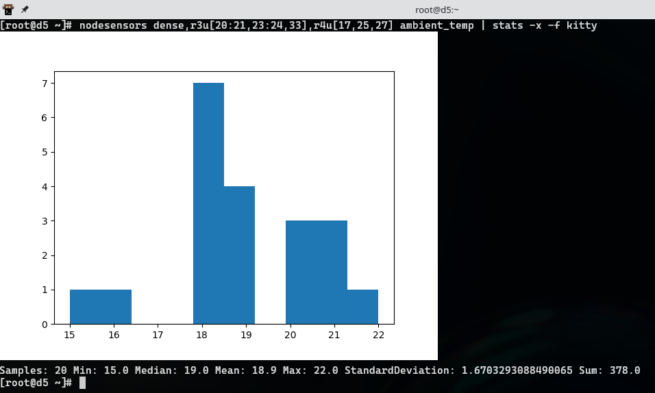 fancy histogram