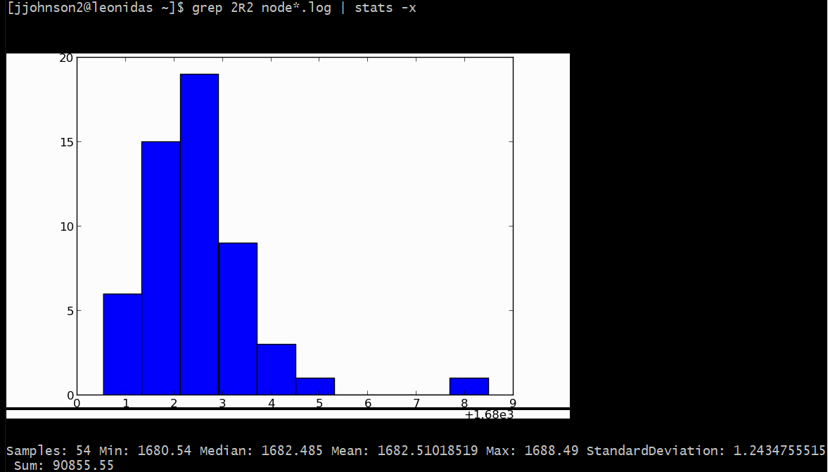 sixel histogram